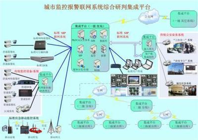 城市监控报警联网系统综合研判集成平台 - 北京中盾安全技术开发公司
